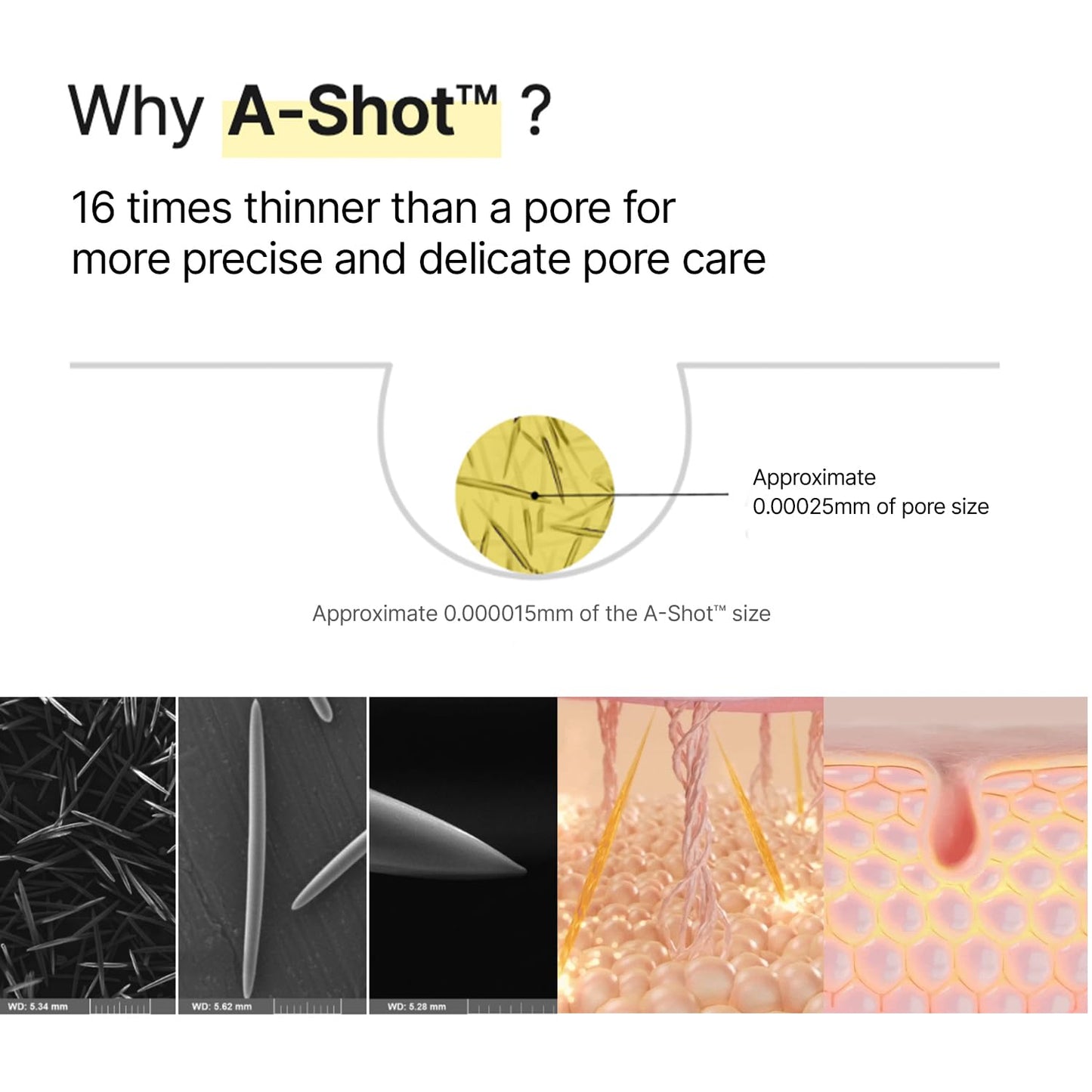 Celimax™ Retinal Shot