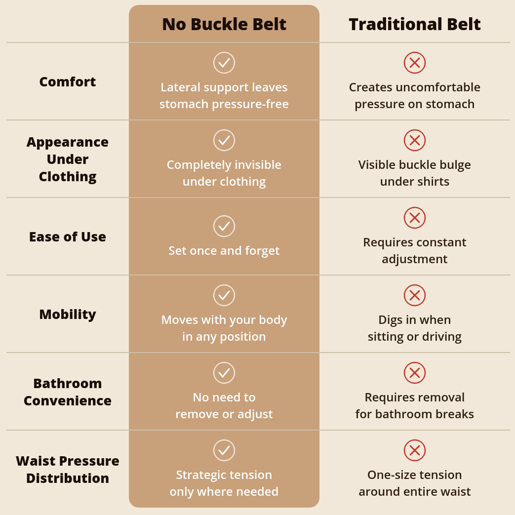 Nexus FlexFit™ No-Buckle Belt ❤️